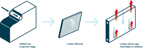 Easy Vent-system_illustration.jpg